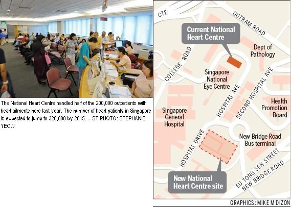 National Heart Centre Singapore