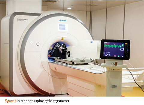 Cardiovascular imaging at National Heart Centre Singapore.